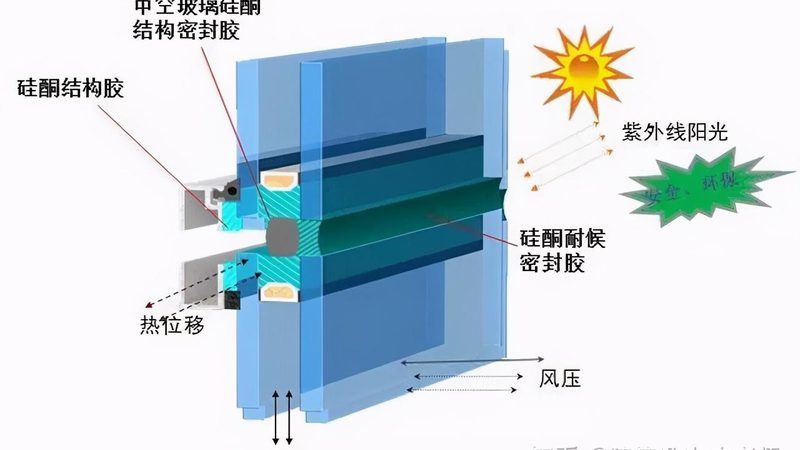 门窗加盟，揭秘背后的利润密码